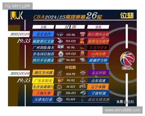 2014年CBA季后赛广东队对战辽宁队精彩回顾与赛后分析 2014年CBA季后赛广东队对战辽宁队精彩回顾与赛后分析