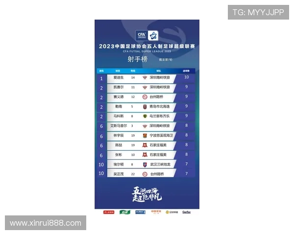 全国街舞大赛最新积分榜揭晓上海街舞队以75分稳居第一名 全国街舞大赛最新积分榜揭晓上海街舞队以75分稳居第一名