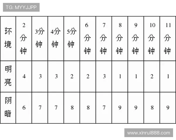 广州乒乓球队速度表现数据分析及其对比赛成绩的影响探讨