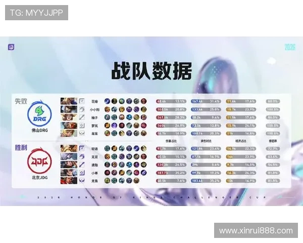 王者荣耀最新力量排行榜揭晓JDG战队荣登第三名引发热议 王者荣耀最新力量排行榜揭晓JDG战队荣登第三名引发热议